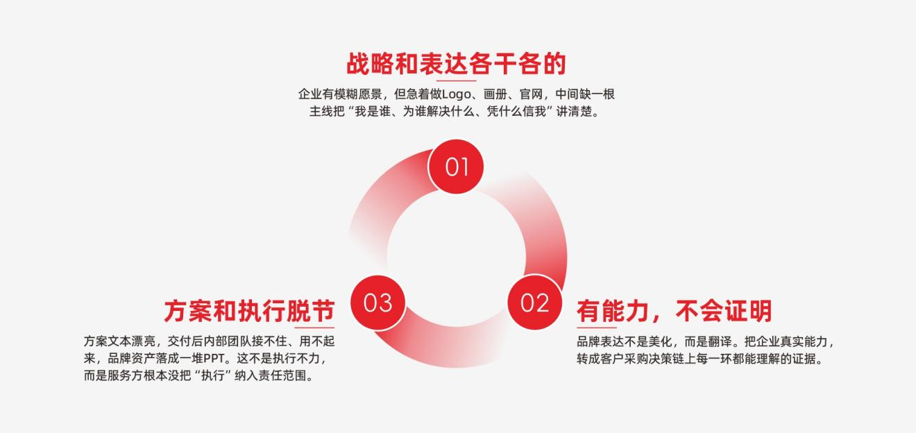 九维品牌B2B战略观点 九维品牌B2B战略观点